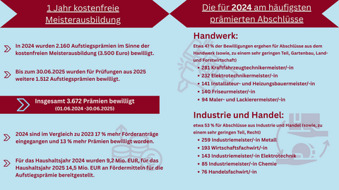 1 Jahr kostenfreier Meister